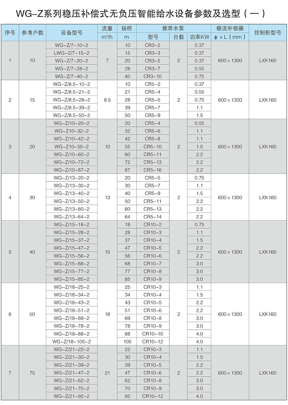 WG-Z系列4.jpg