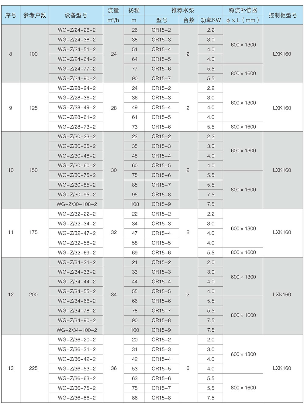 WG-Z系列5.jpg