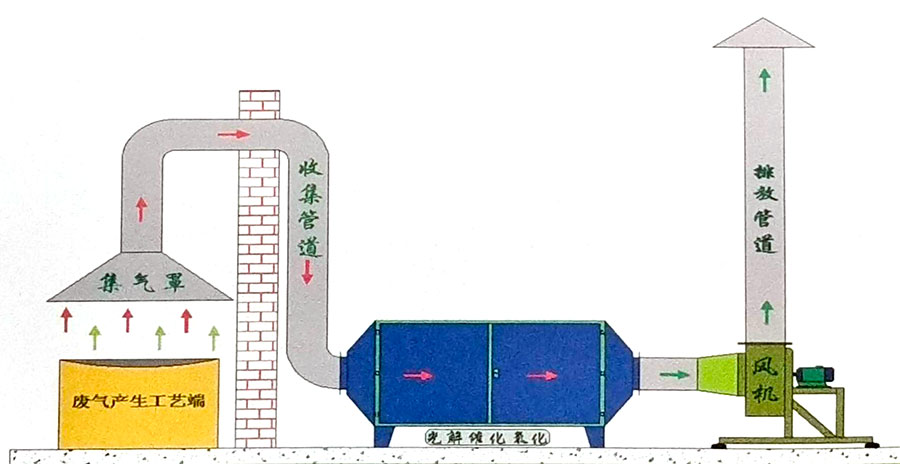 光催化氧化设备2.jpg