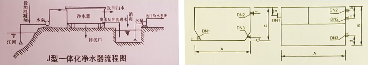 ZNJ一体化净水器2.jpg
