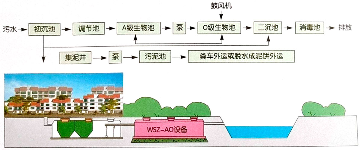 WSZ-AO2.jpg