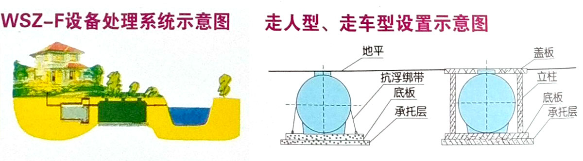WSZ－F新型玻璃钢污水处理设备3.jpg