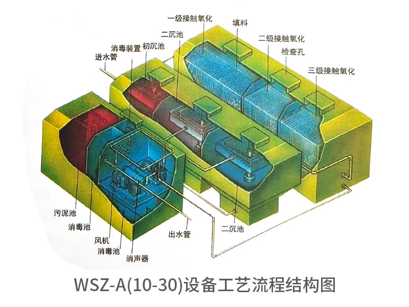 WSZ-A钢板模块式污水处理设备.jpg