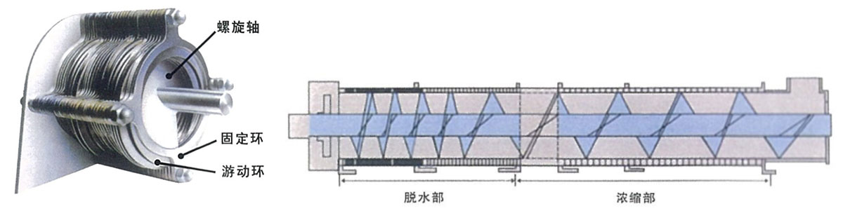 叠螺式污泥脱水机2.jpg