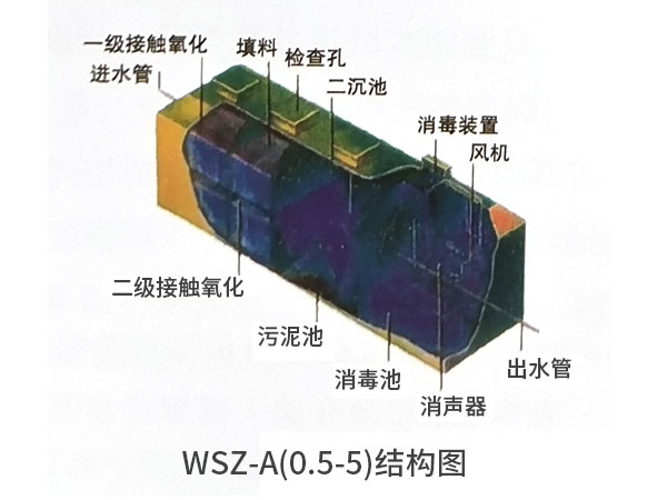 WSZ-A钢板模块式污水处理设备